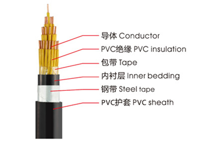 KVVP、KVV控制電纜