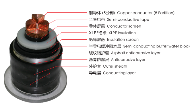 64/110kV交聯聚乙烯絕緣皺紋鋁套電力電纜